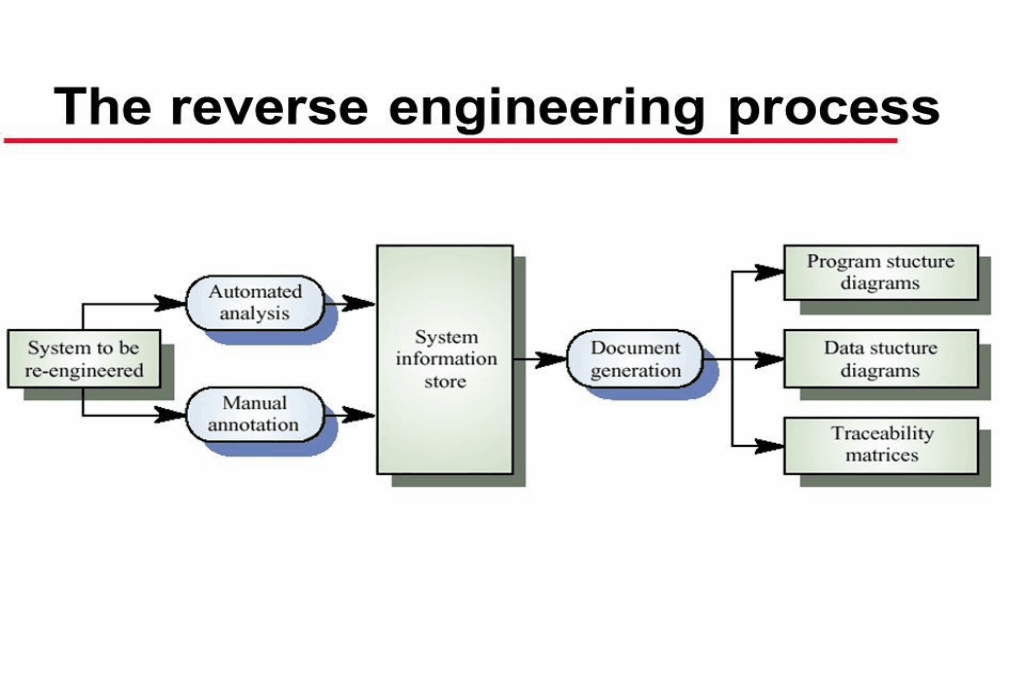 Engineering Technology Education